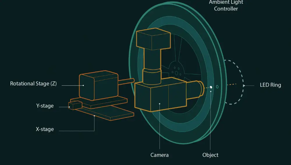 Esquema de la máquina de gravedad: un microscopio rotativo que permite un entorno de realidad virtual para el plancton y la nieve marina. Esta herramienta proporciona un microscopio con campo de visión infinito en el eje Z, lo que permite la observación de una partícula en sedimentación durante largos períodos de tiempo.