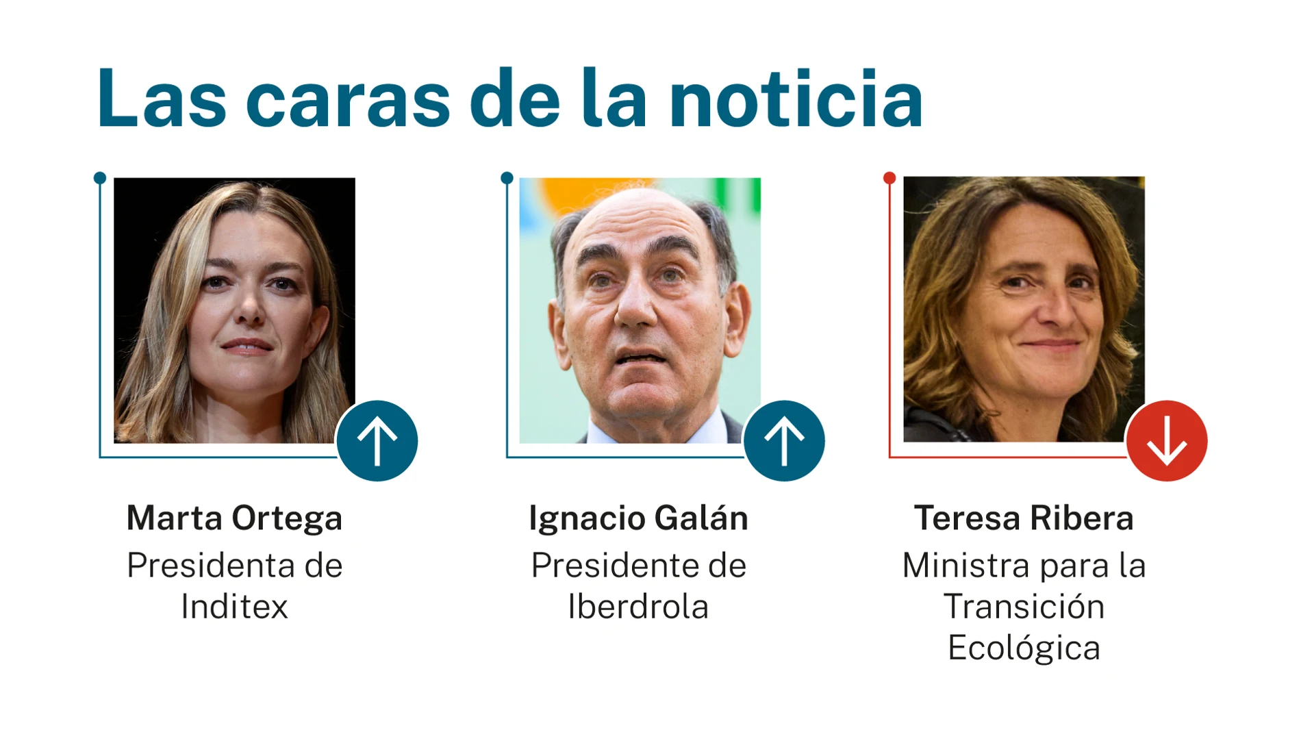 Las caras de la noticia