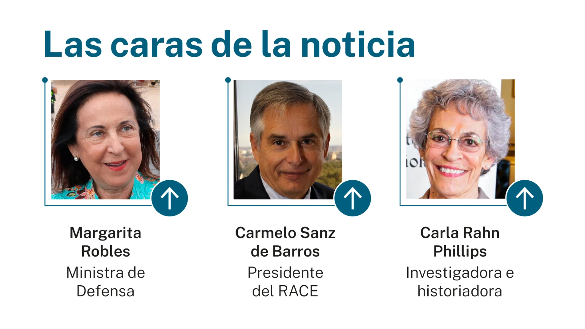 Caras de la noticia
