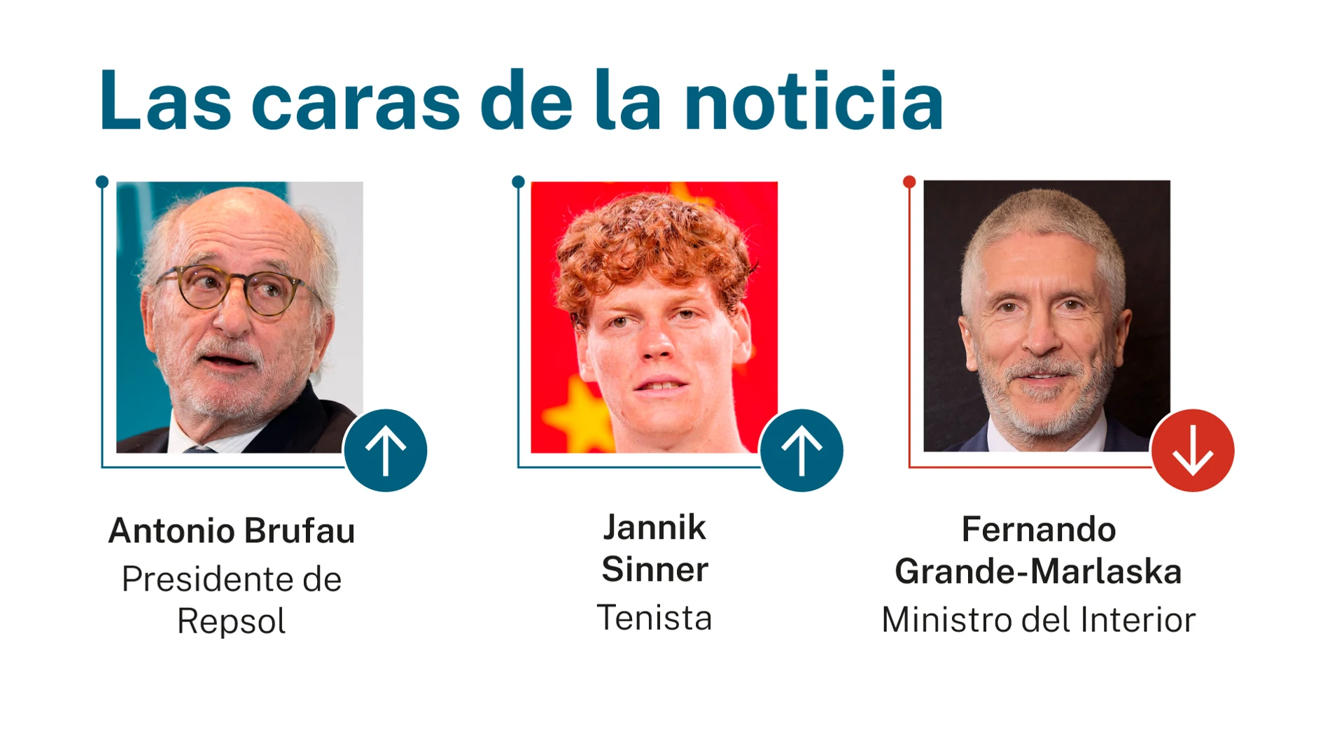 Caras de la noticia