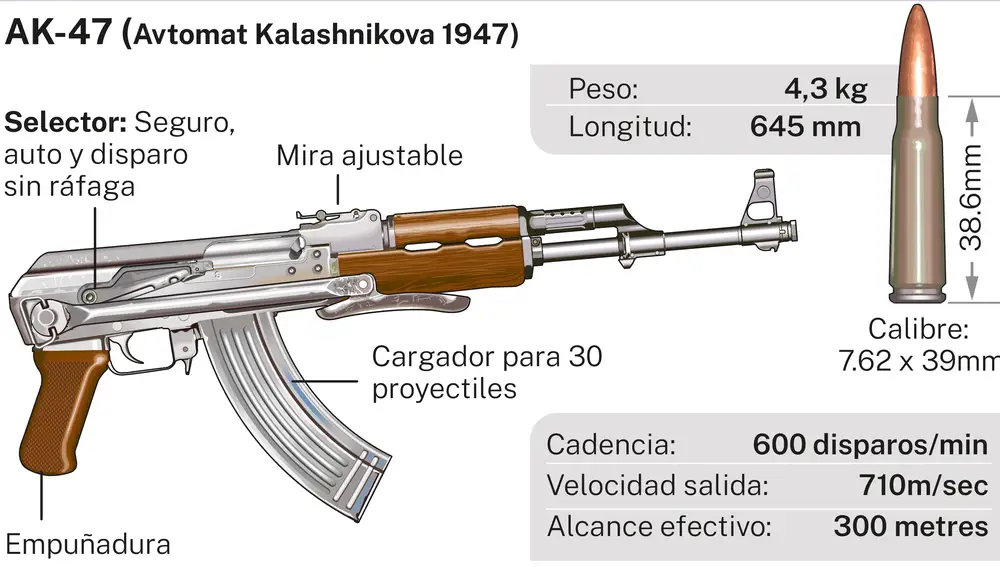 AK-47