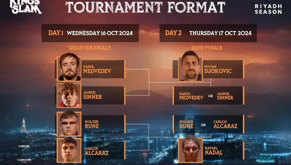 Lo que no te han contado del 'Six Kings Slam': Nadal influyó en la fecha, el promotor es el dueño del Almería... .