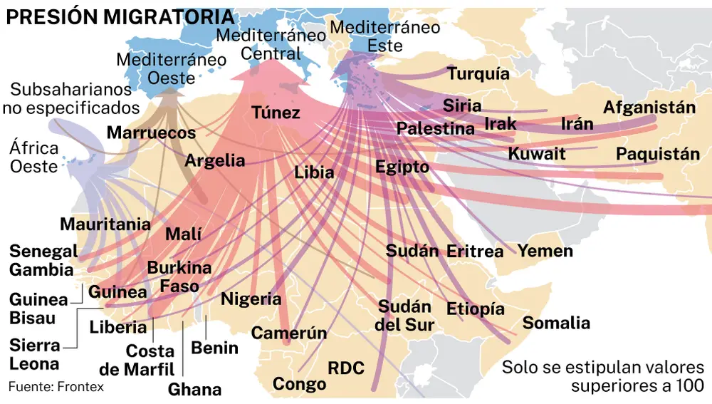Rutas migratorias