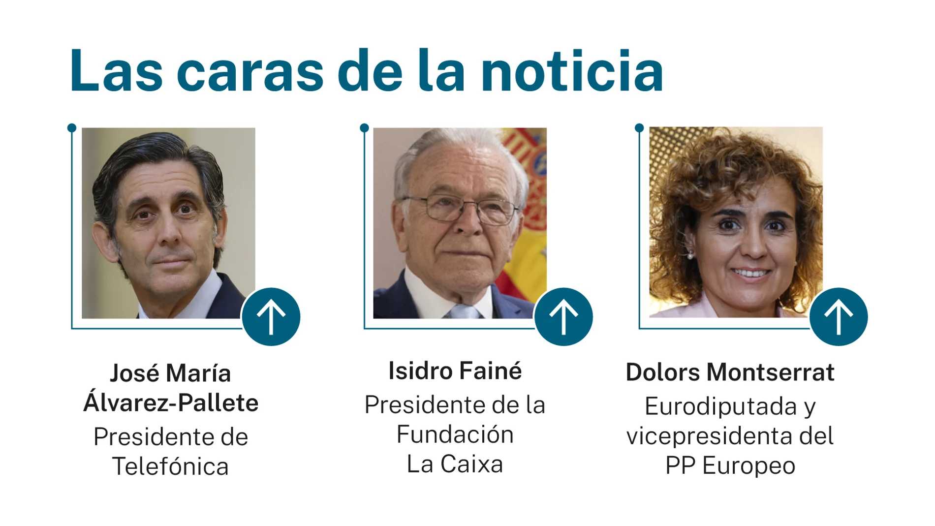 Caras de la noticia