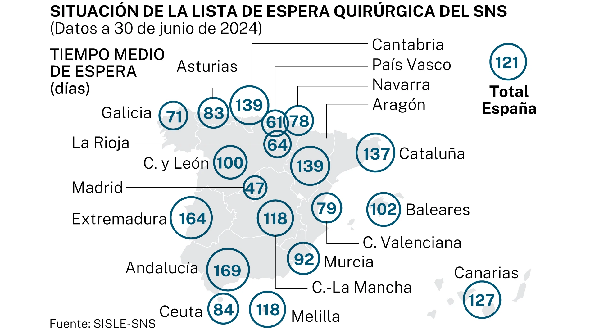 Esperas quirúrgicas en las ccaa