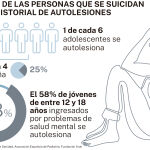 Autolesiones
