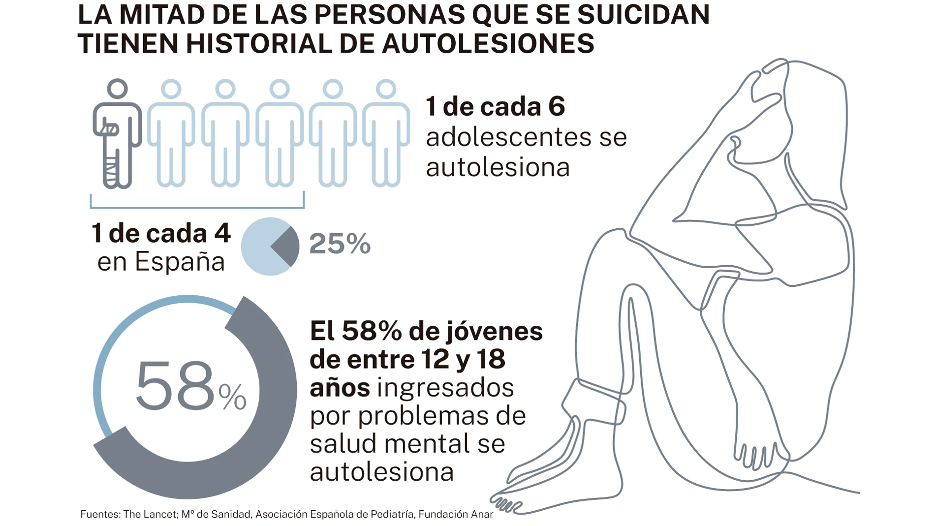Autolesiones