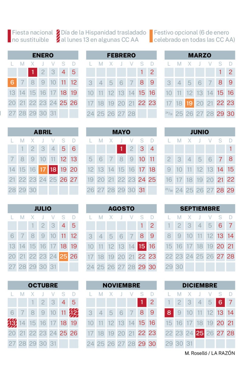 Calendario laboral 2025