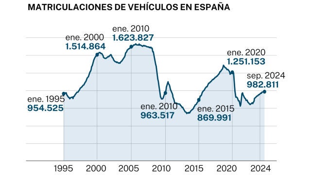 Vehículos de ocasión