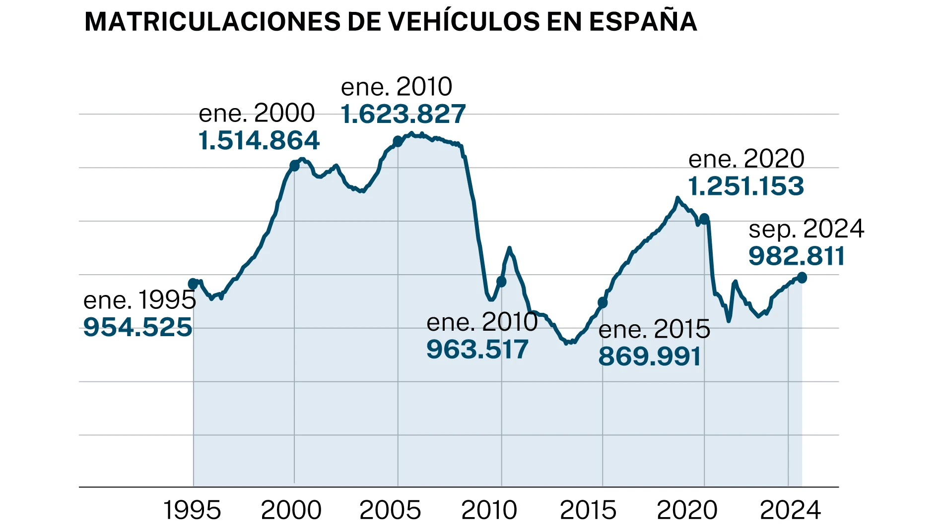 Vehículos de ocasión