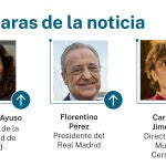 Caras de la noticia