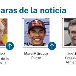 Caras de la noticia