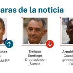 Las caras de la noticia