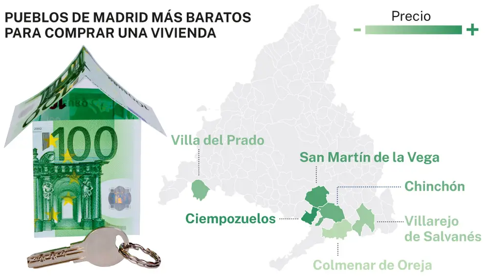 Precio de la vivienda