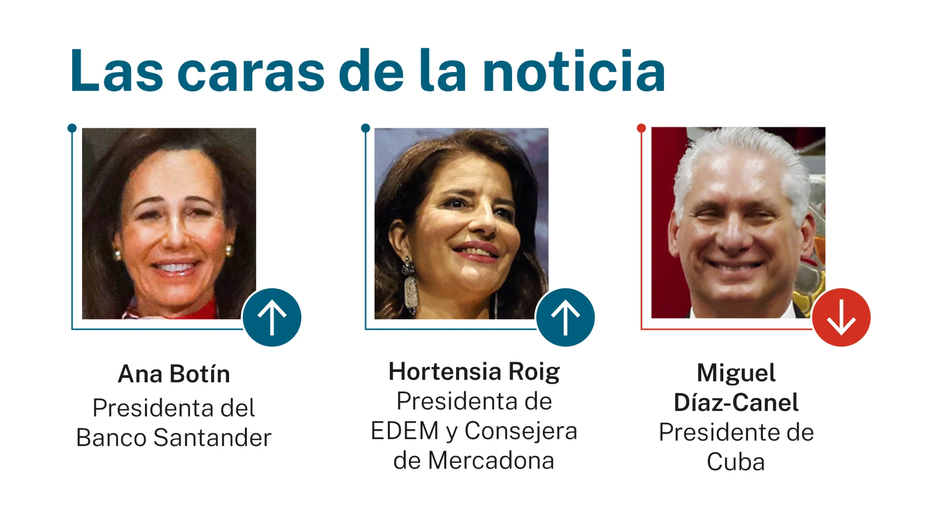 Caras de la noticia