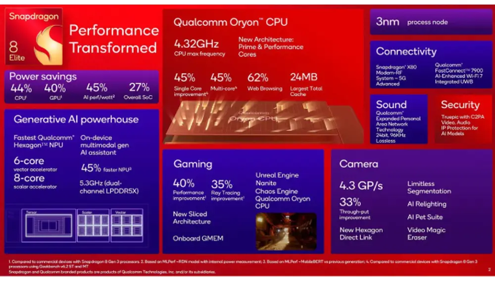 Snapdragon 8 Elite.