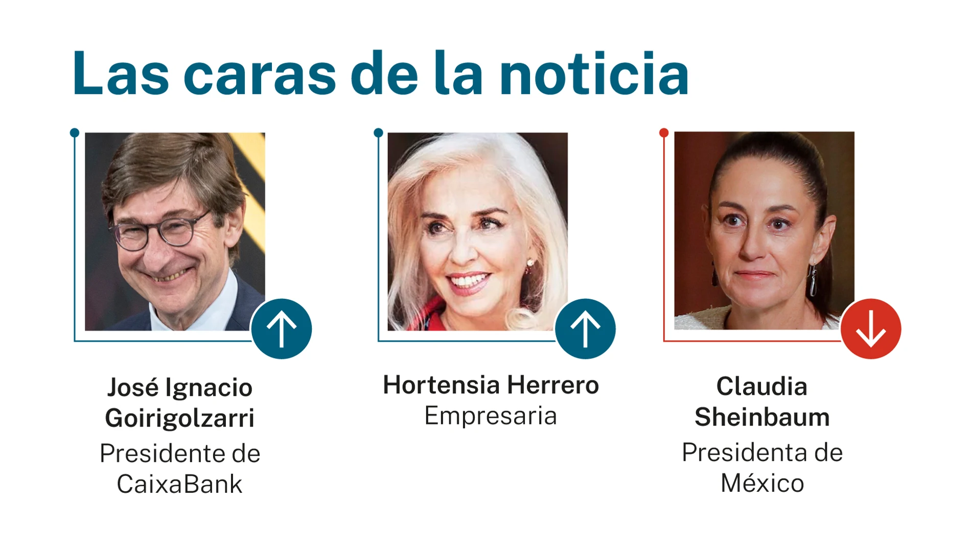 Las caras de la noticia