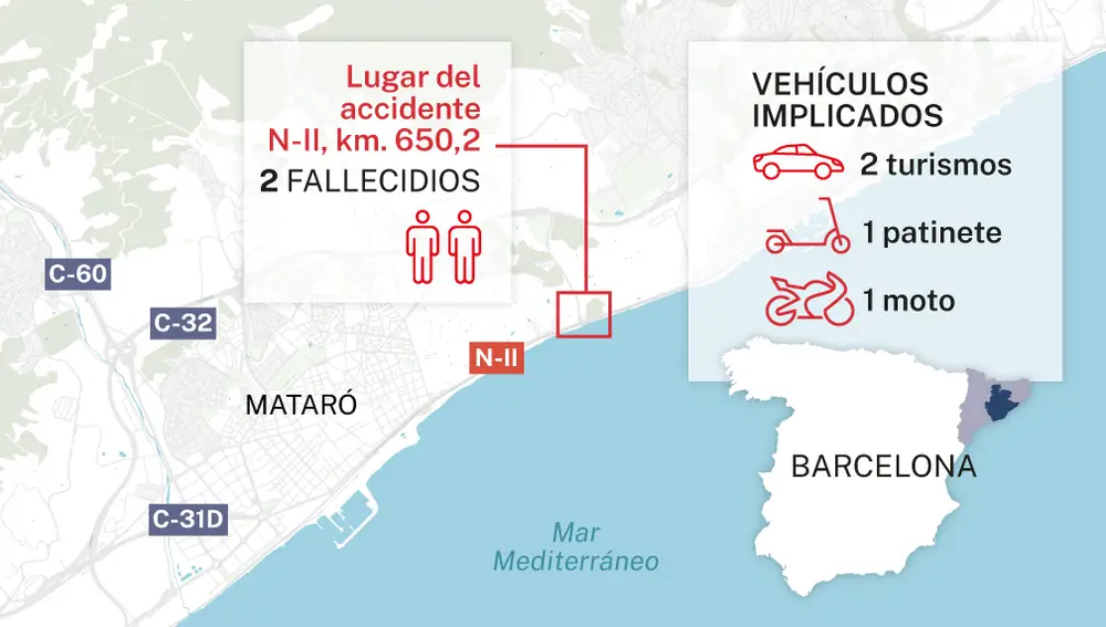 Accidente mortal en Mataró
