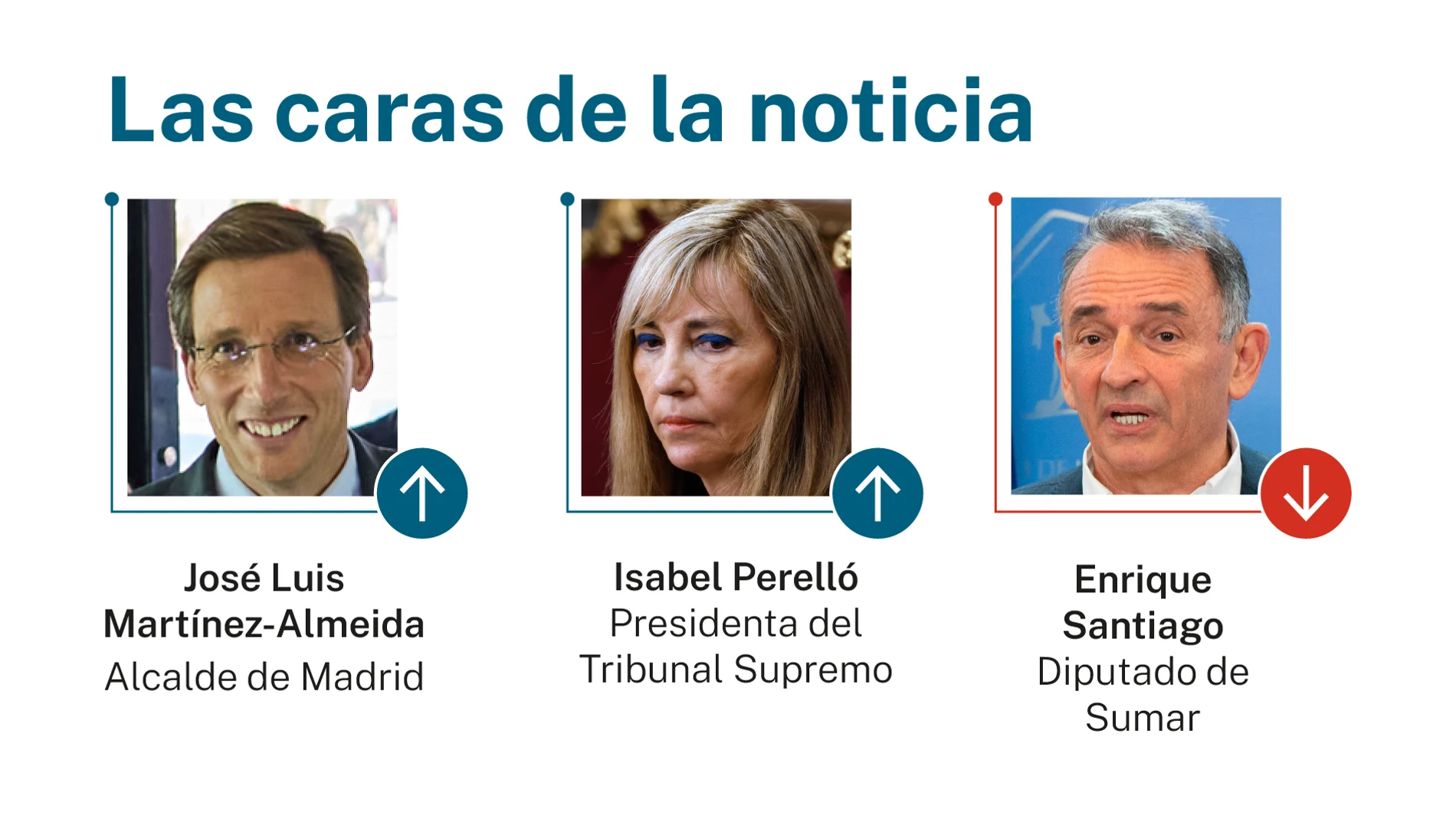 Caras de la noticia