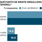 Big Data comparativa Madrid y España
