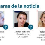 Caras de la noticia