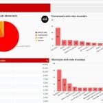 El teléfono 112 recibe más de 190 llamadas por el episodio de lluvia este sábado en Catalunya
