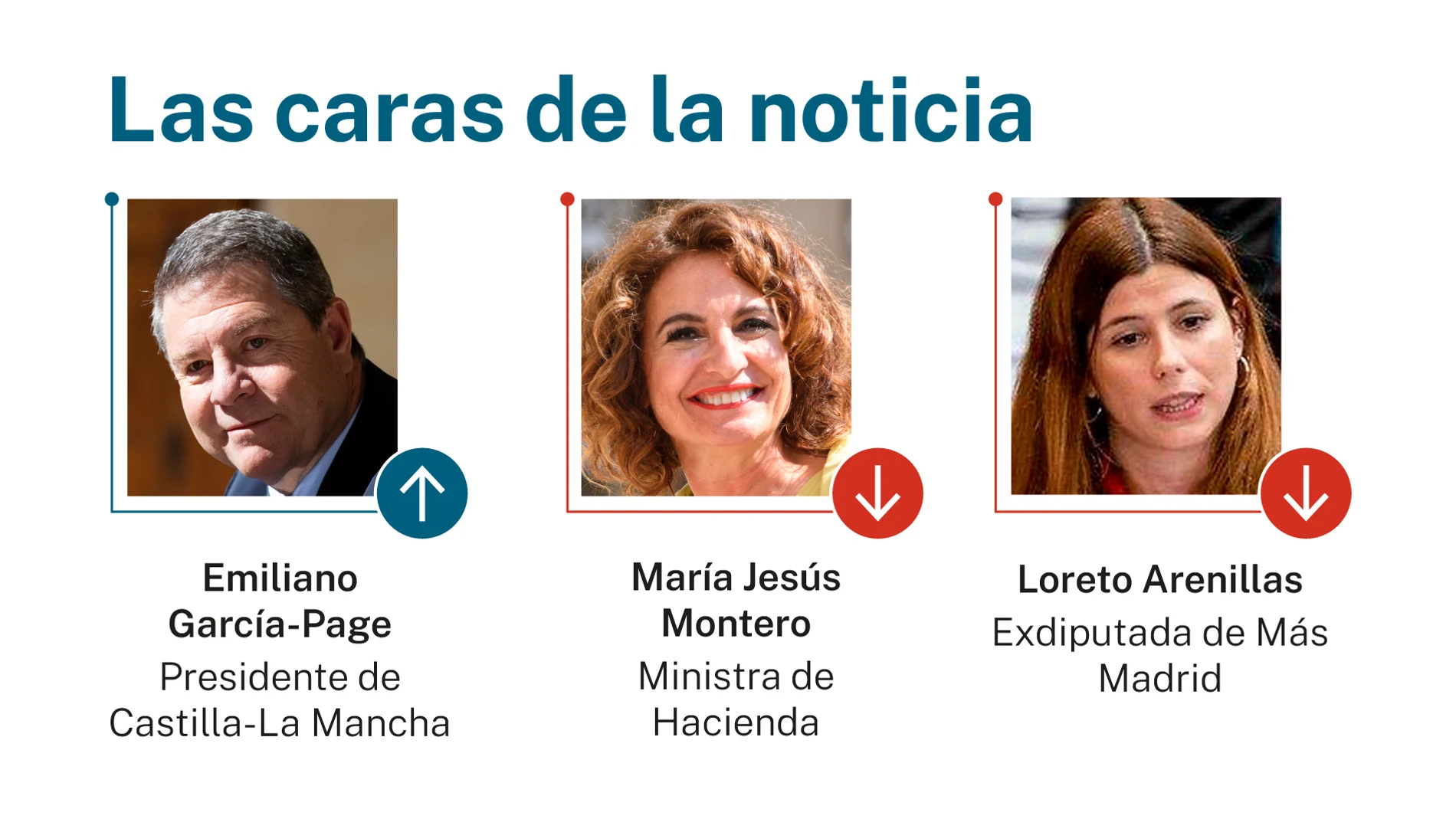 Las caras de la noticia