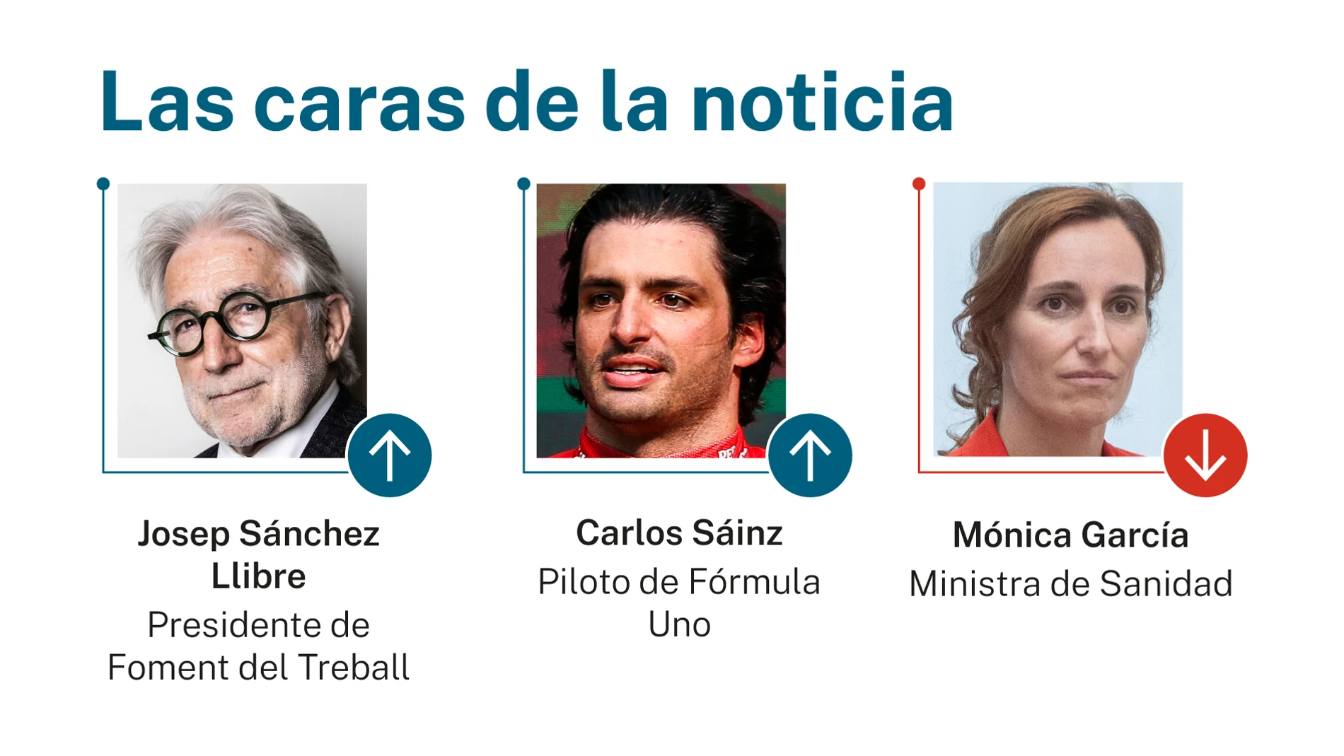 Las caras de la noticia