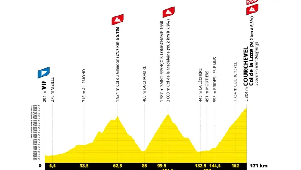 La etapa 19 del Tour