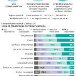 Digitalización del sector funerario
