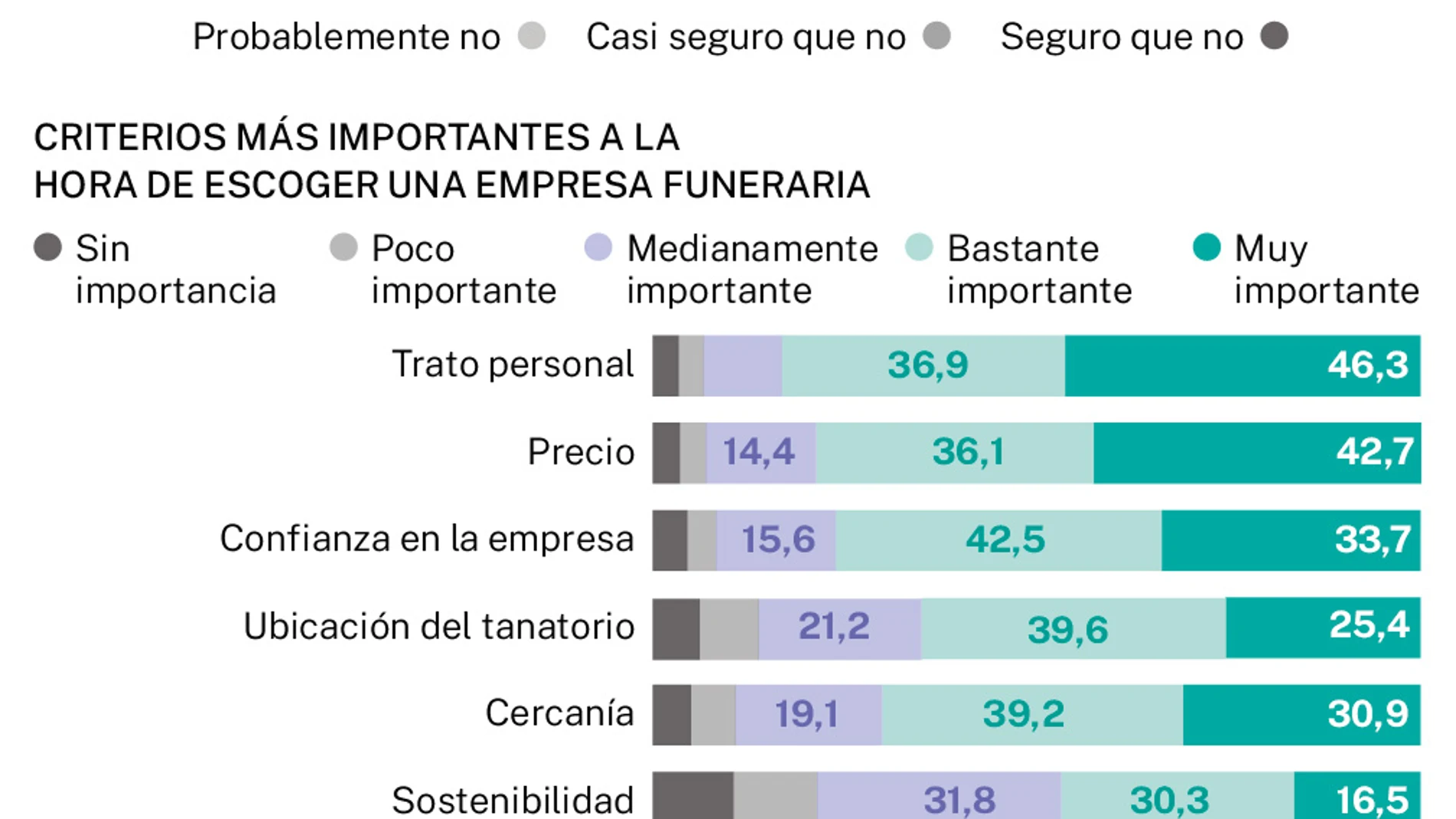 Digitalización del sector funerario