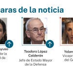 Caras de la noticia