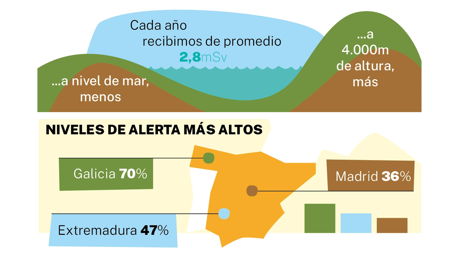 Radiografía del radón