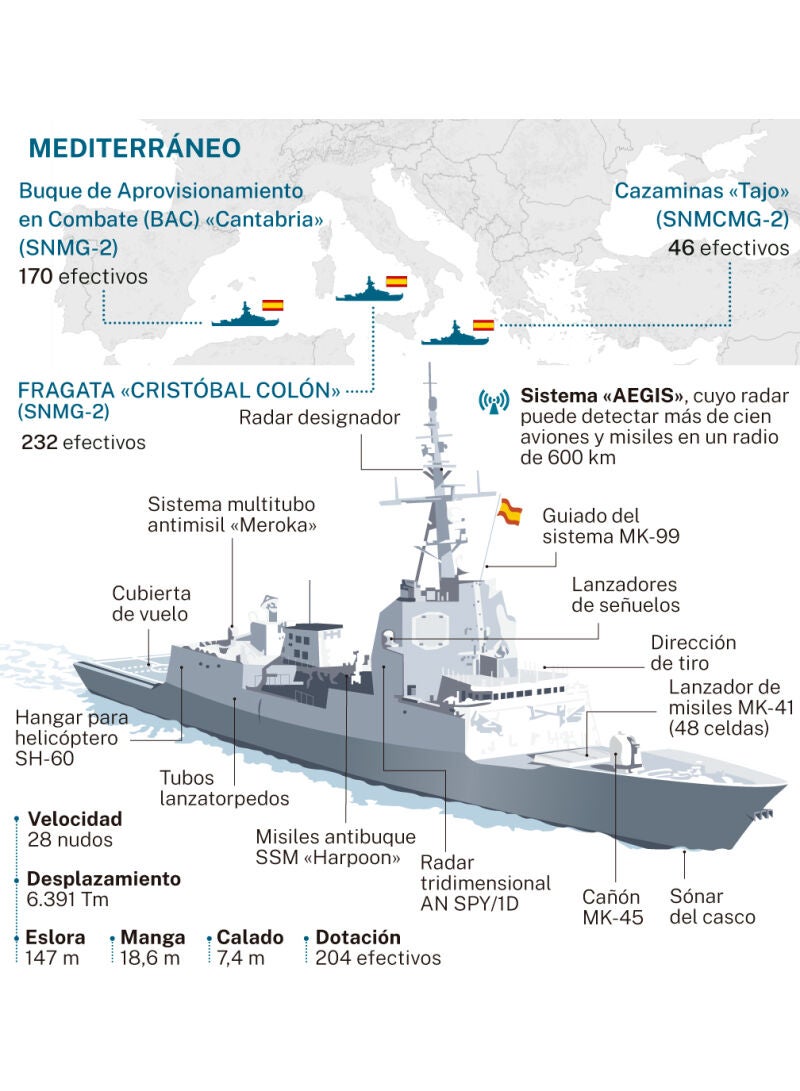 Despliegue en el Mediterráneo