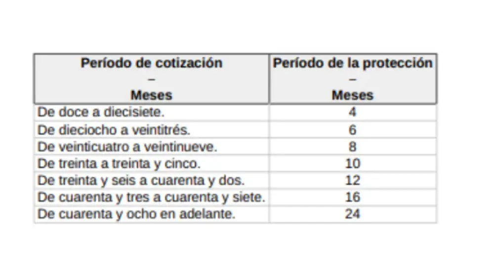 Cobertura del cese de actividad