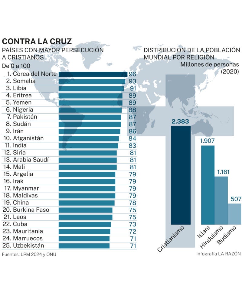 Persecución cristiana
