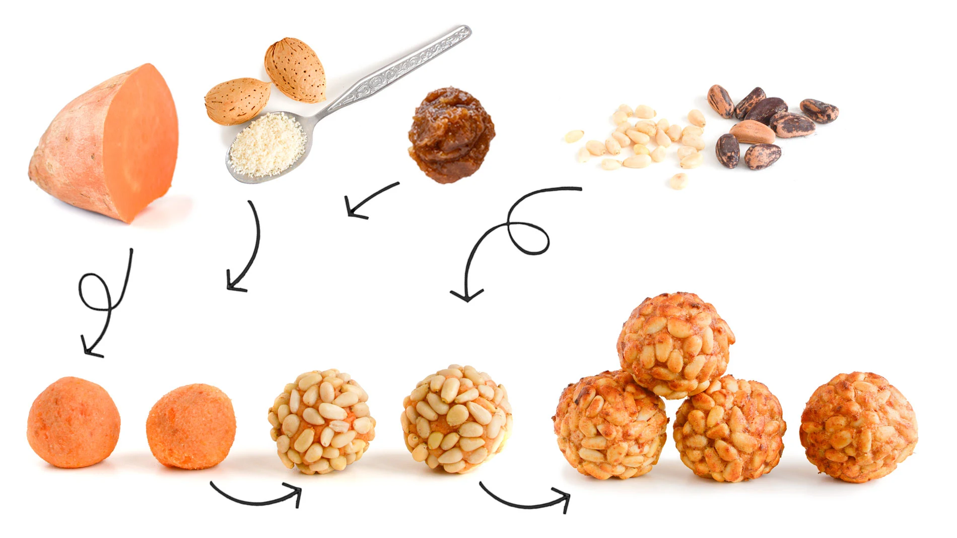 Ingredientes y pasos para preparar panellets