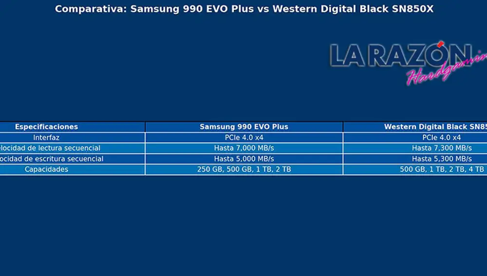 Samsung 990 EVO Plus