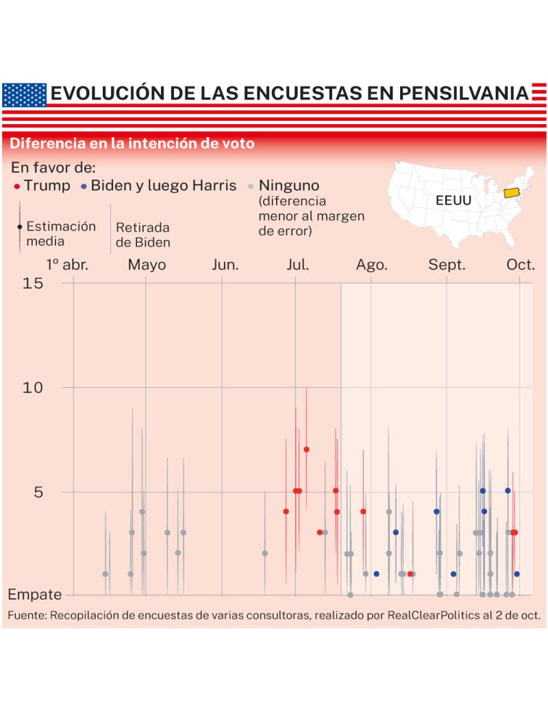 Estado bisagra: Pensilvania