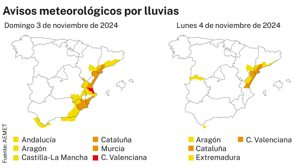 Avisos meteorológicos