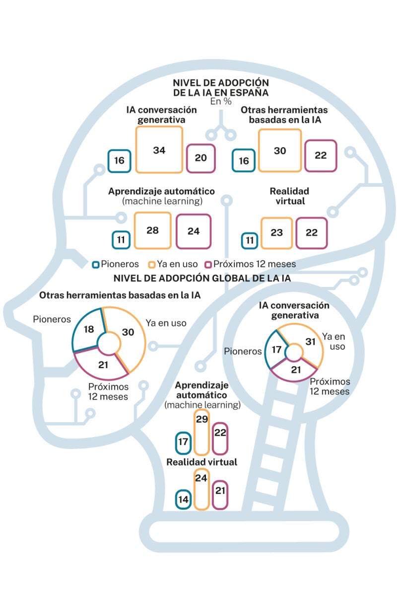Inteligencia Artificial