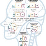 Inteligencia Artificial