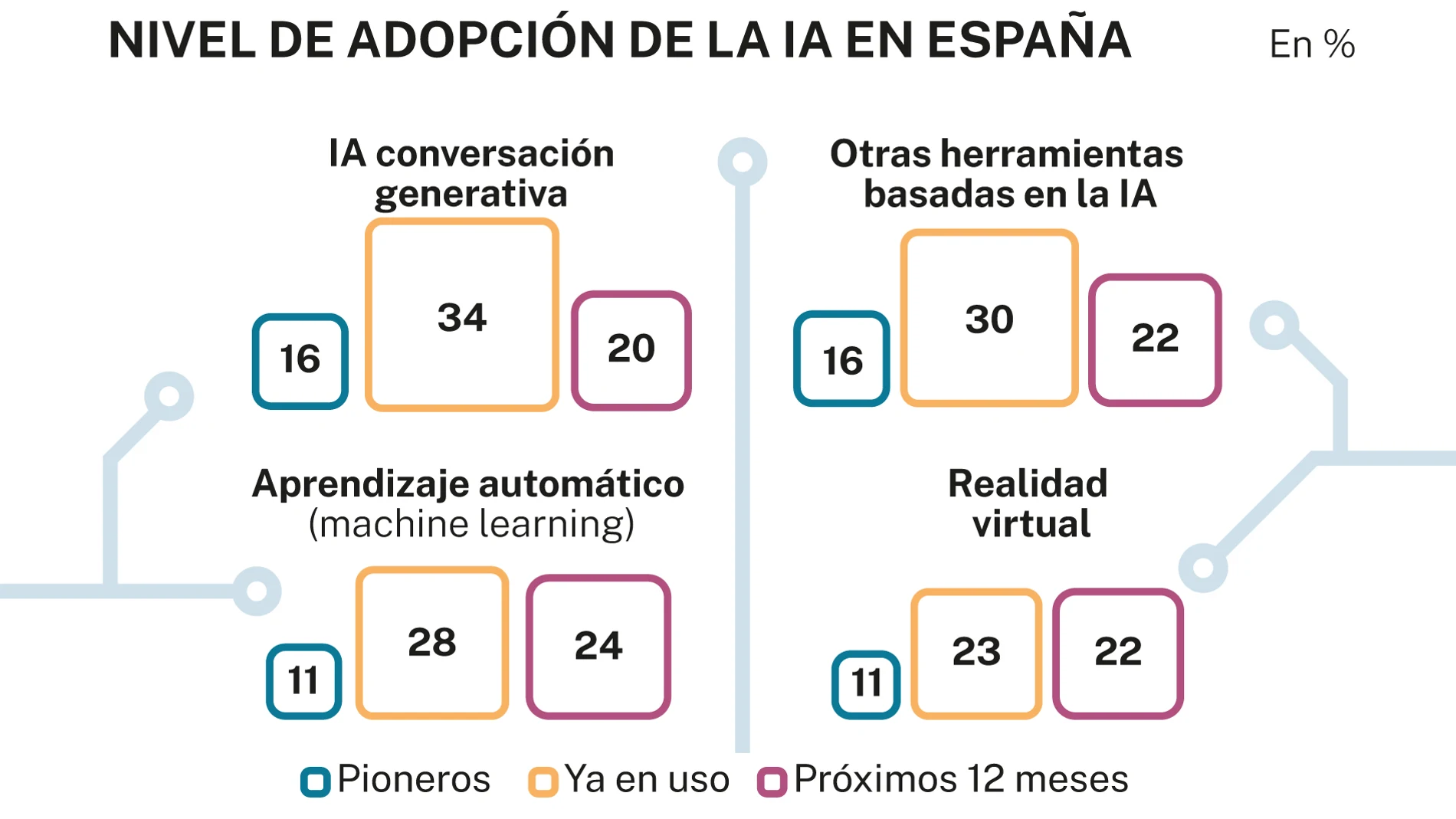 Inteligencia Artificial