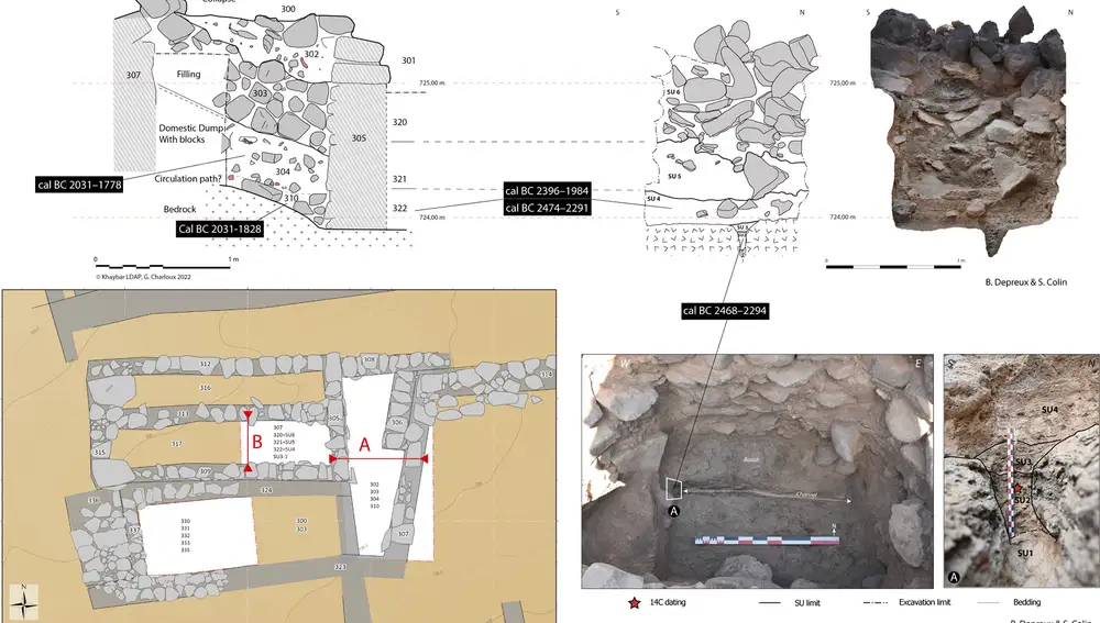 La urbanización amurallada de Khaybar en la Edad de Bronce