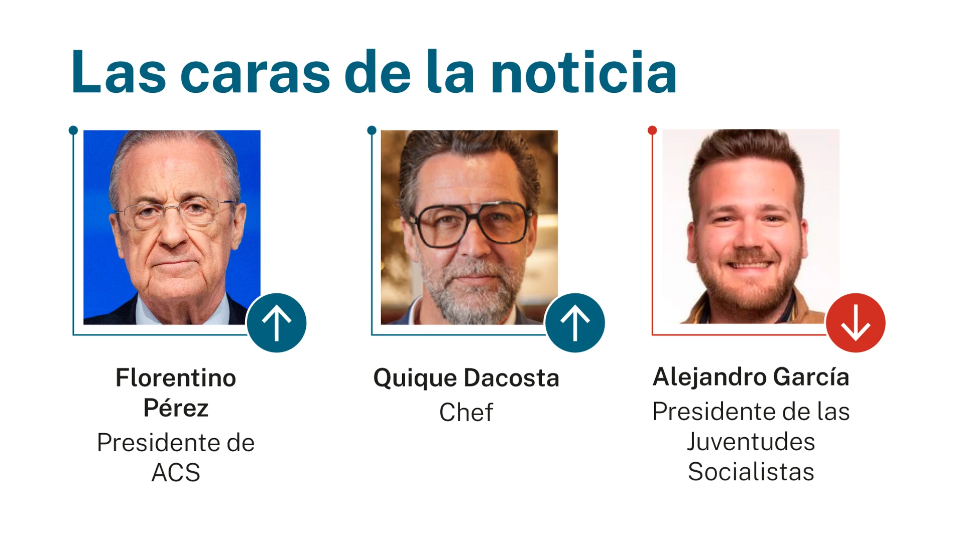 Las caras de la noticia