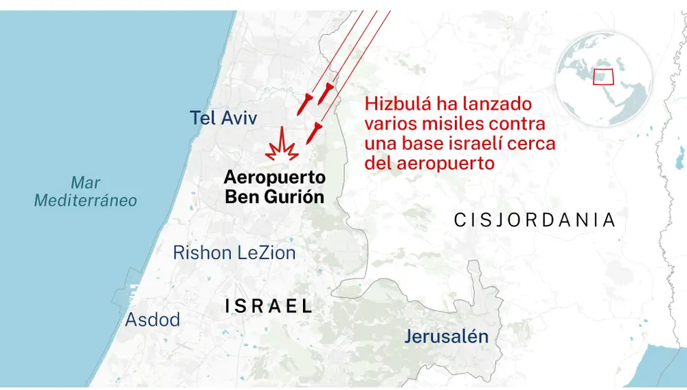 Ataque de Hizbulá