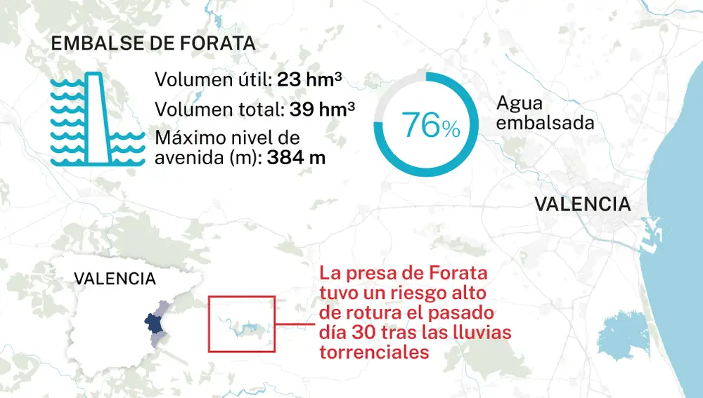 Embalse de Forata