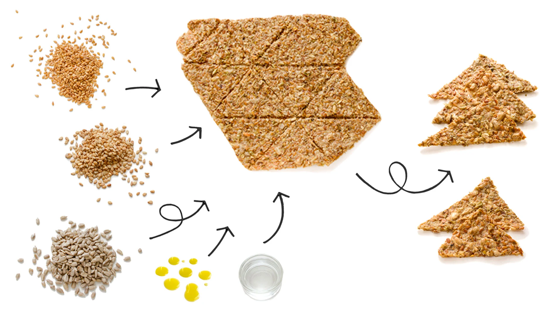 Ingredientes y pasos para preparar crackers de semillas caseros