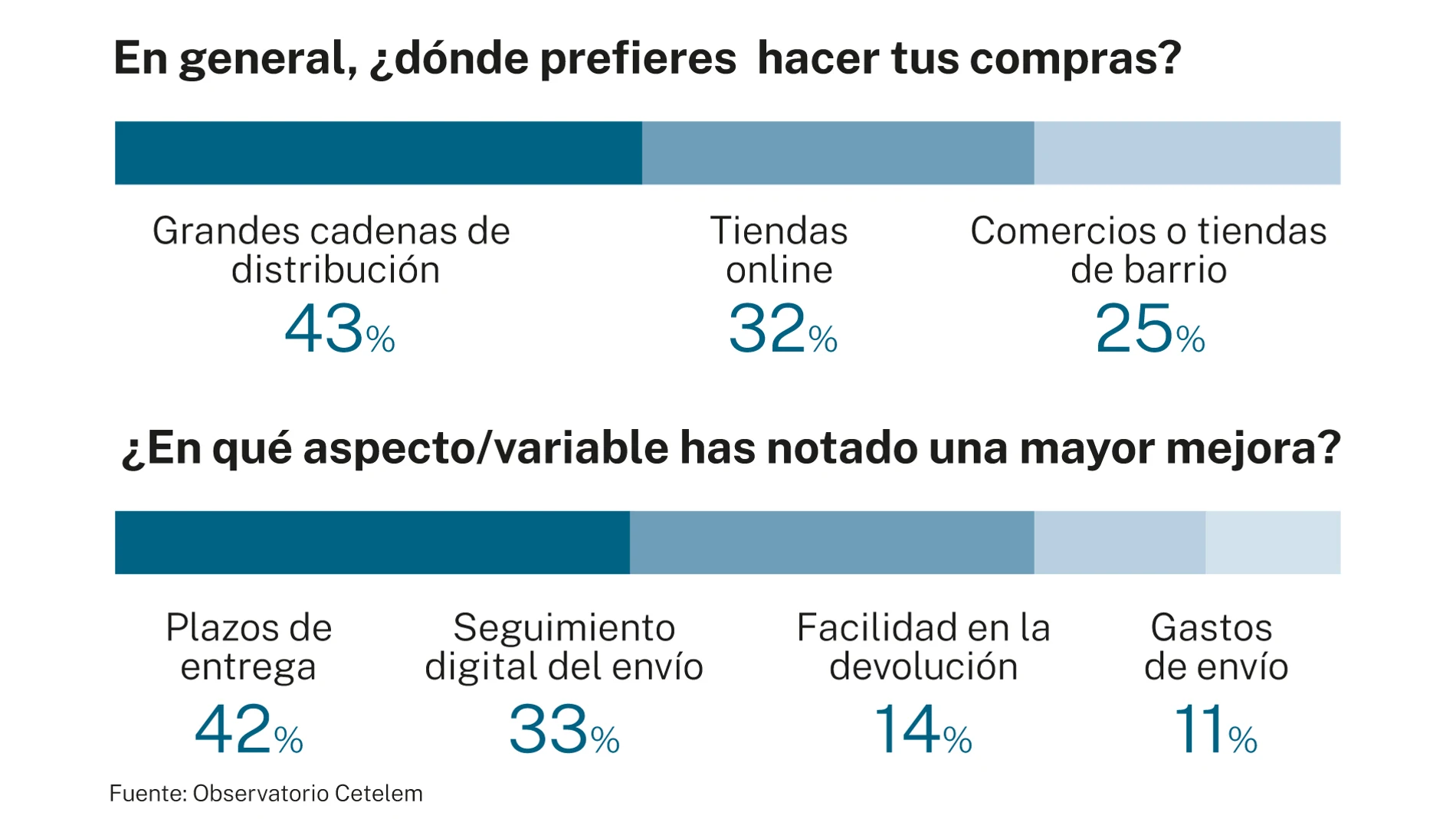 Encuesta compras
