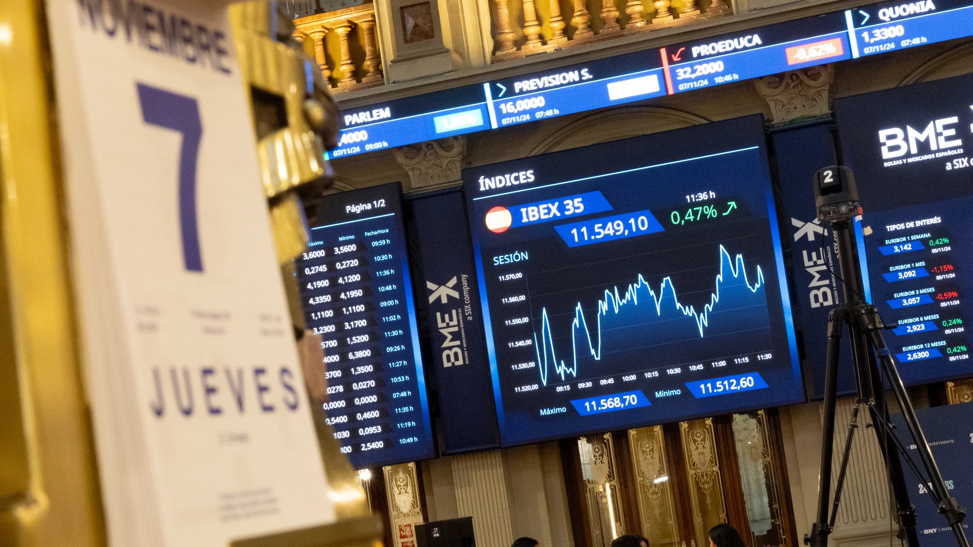 Paneles del Ibex en el Palacio de la Bolsa de Madrid, a 7 de noviembre de 2024, en Madrid (España). El Ibex 35 ha iniciado la sesión de este jueves, 7 de noviembre, con una subida del 0,29%, lo que ha llevado al selectivo a situarse en los 11.529,2 enteros a las 9.00 horas, en una jornada marcada por la decisión de tipos de la Reserva Federal de Estados Unidos (Fed). El mercado sigue pendiente de la victoria de Donald Trump en las elecciones presidenciales estadounidenses, después de que se i...
